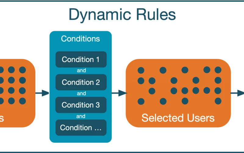 1800px-Dynamic_Rules_-_Overview